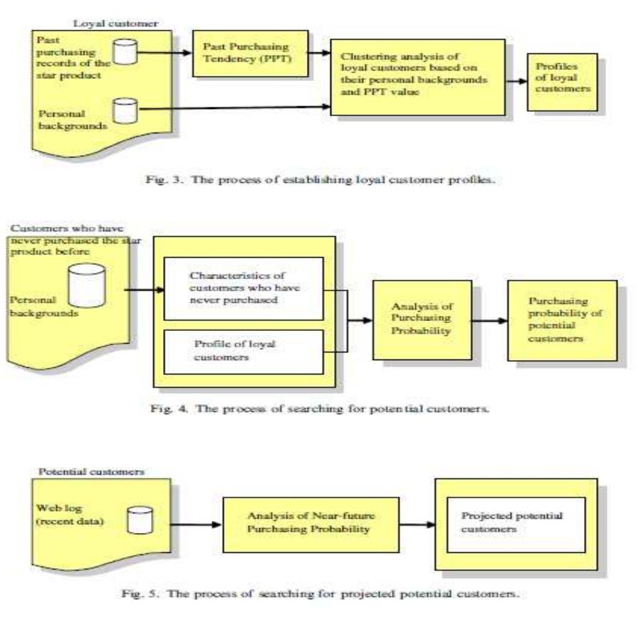 (PDF) RECENT FUTURE RESEARCH IN CONSUMER BEHAVIOR: A BETTER ...