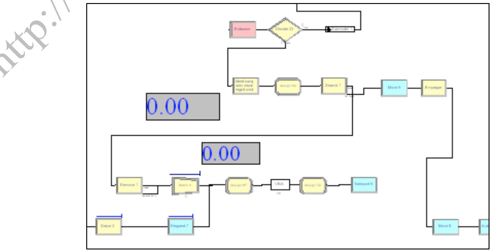 Figure 2 - from The design of a real-time Warehouse