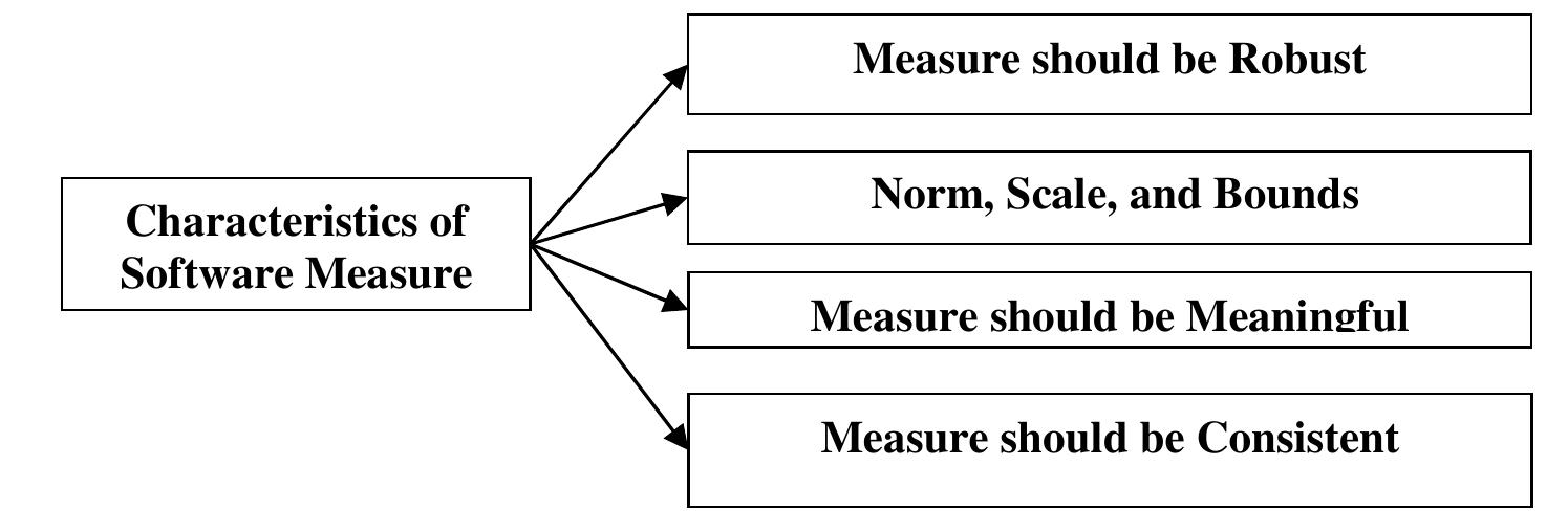 Software Measure Classification (PDF) UNIQUE FUNDAMENTALS OF SOFTWARE MEASUREMENT AND SOFTWARE METRICS ...