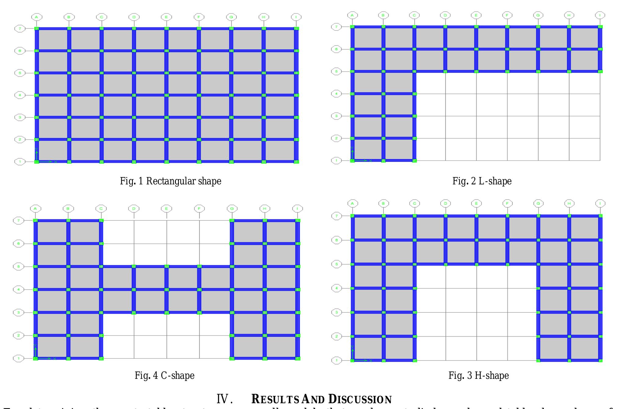 Graph of storey shear for different shape of the buildings