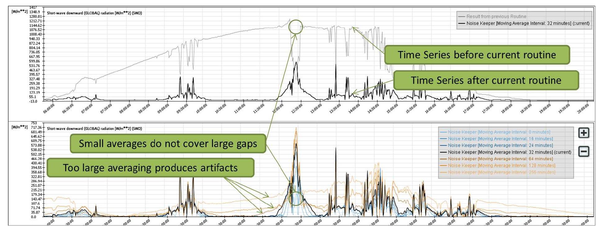 (PDF) Visual-Interactive Preprocessing of Time Series Data