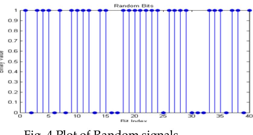(PDF) Performance Analysis of Convolutional and Gray Coding Techniques ...