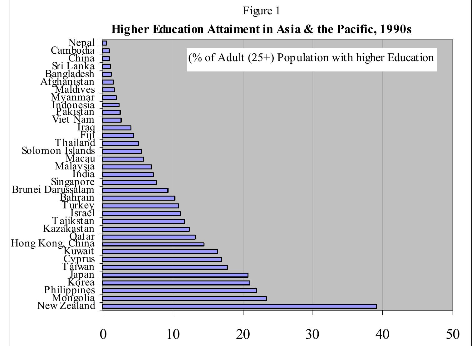 (PDF) Higher Education and Development