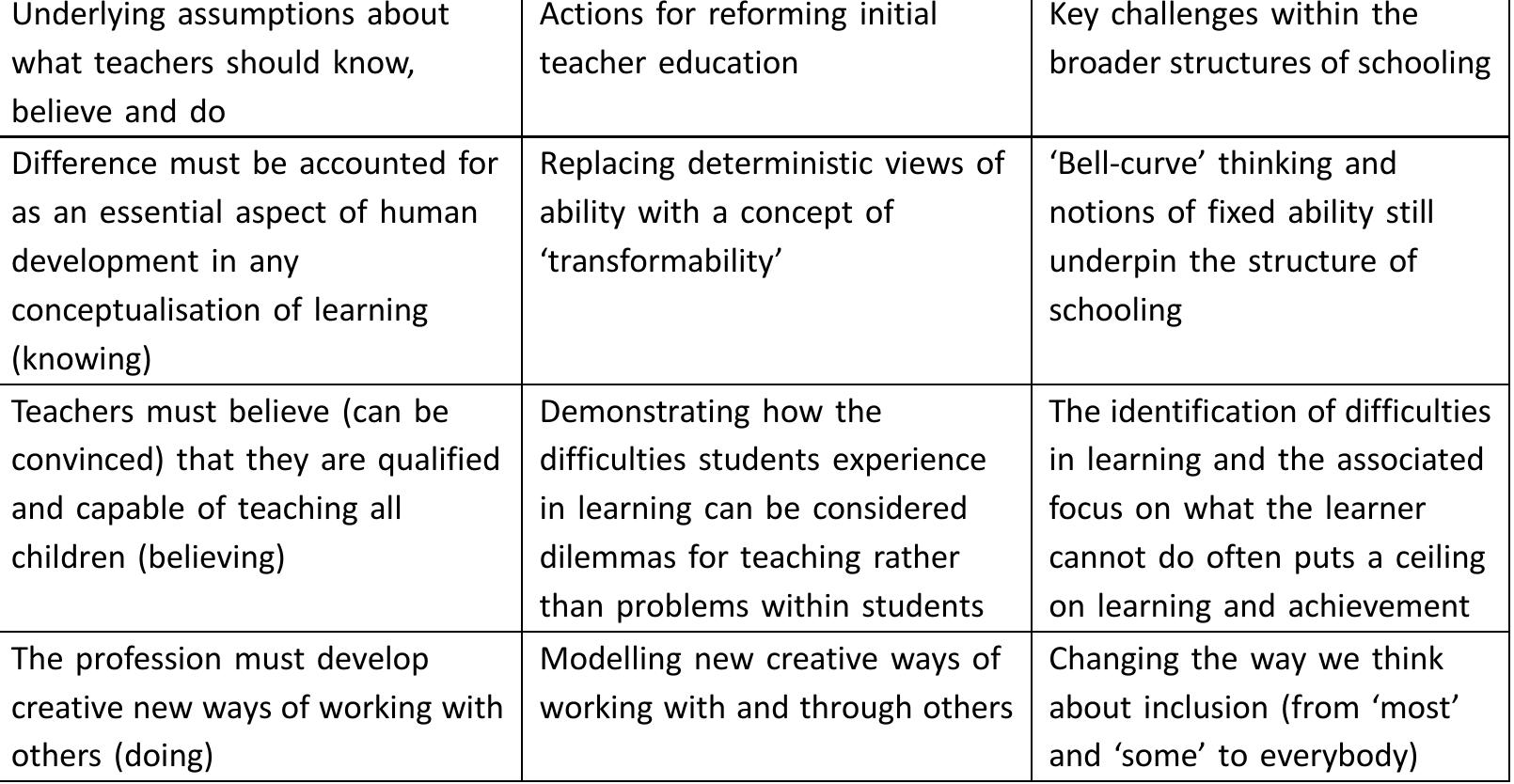 (PDF) Developing teachers as agents of inclusion and social justice