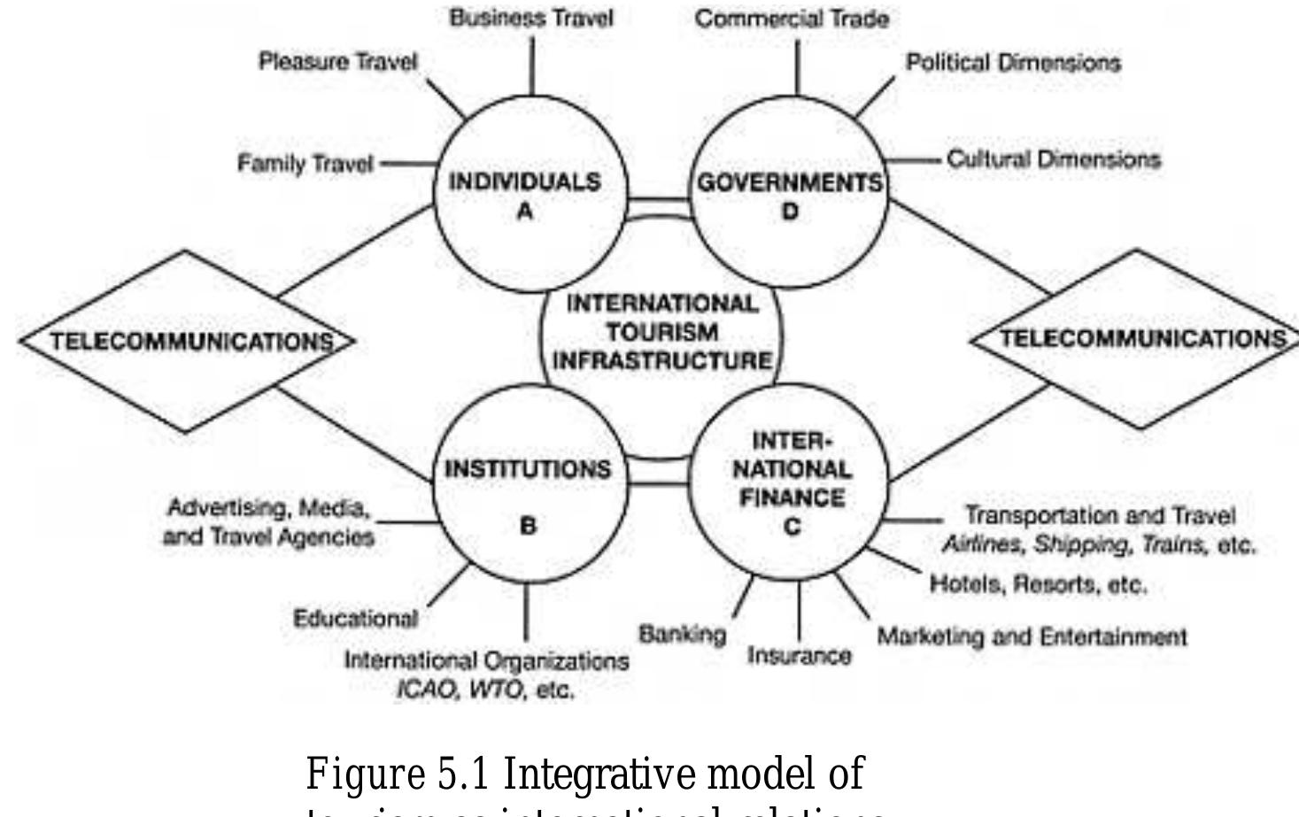 PDF) Seductions of Place: Geographical Perspectives on Globalization and  Touristed Landscapes
