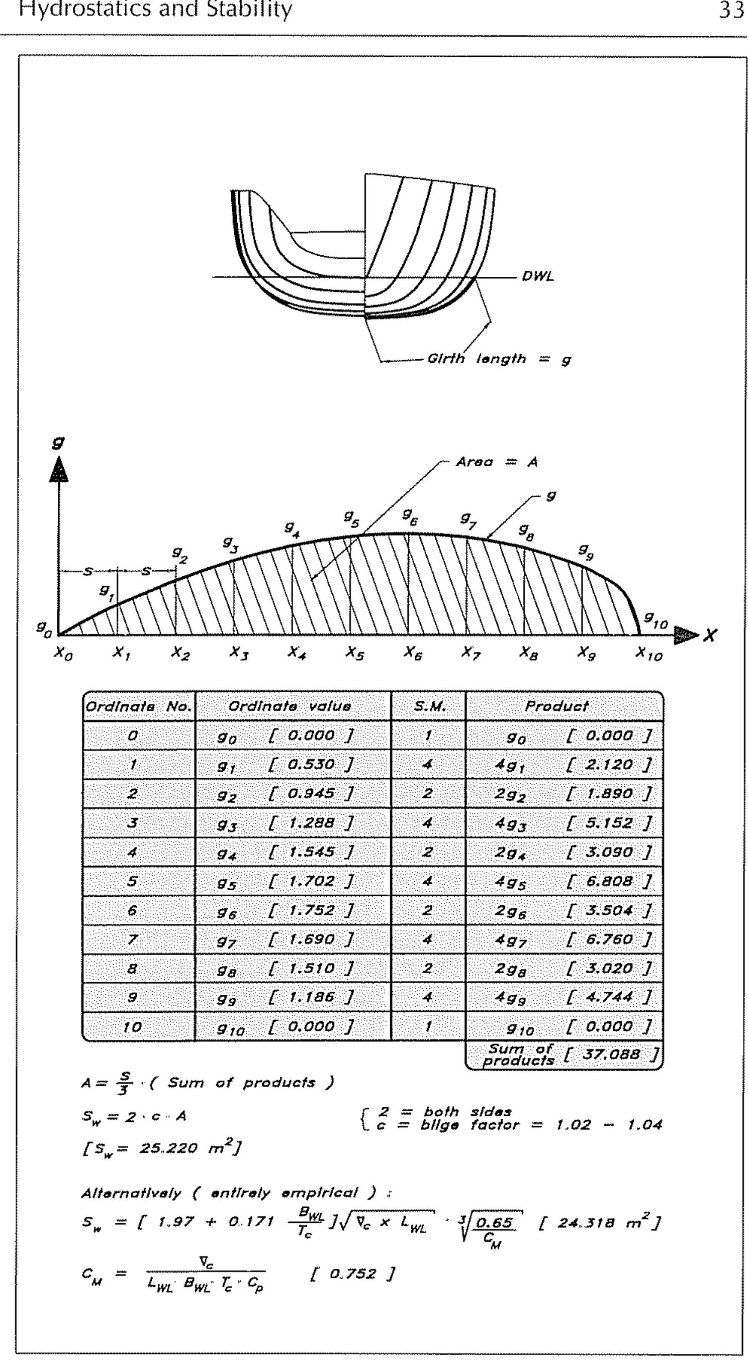 Boat Design Principles Figure 19 - Principles of Yacht Design