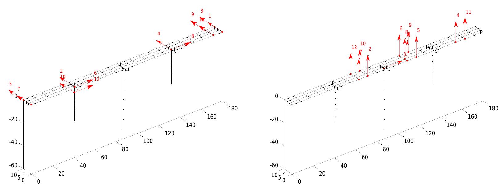 (PDF) Optimal sensor location methodology for structural identification ...