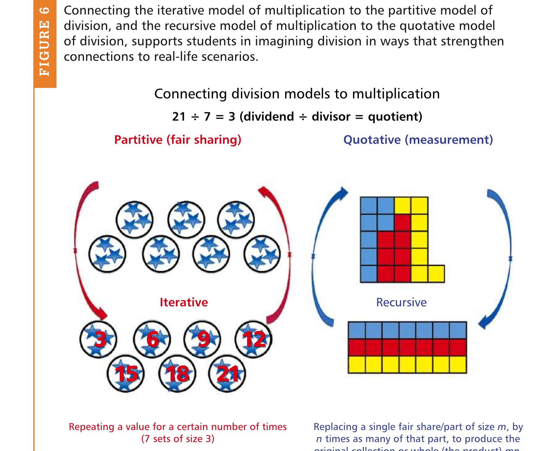 (PDF) Division Quilts: A Measurement Model