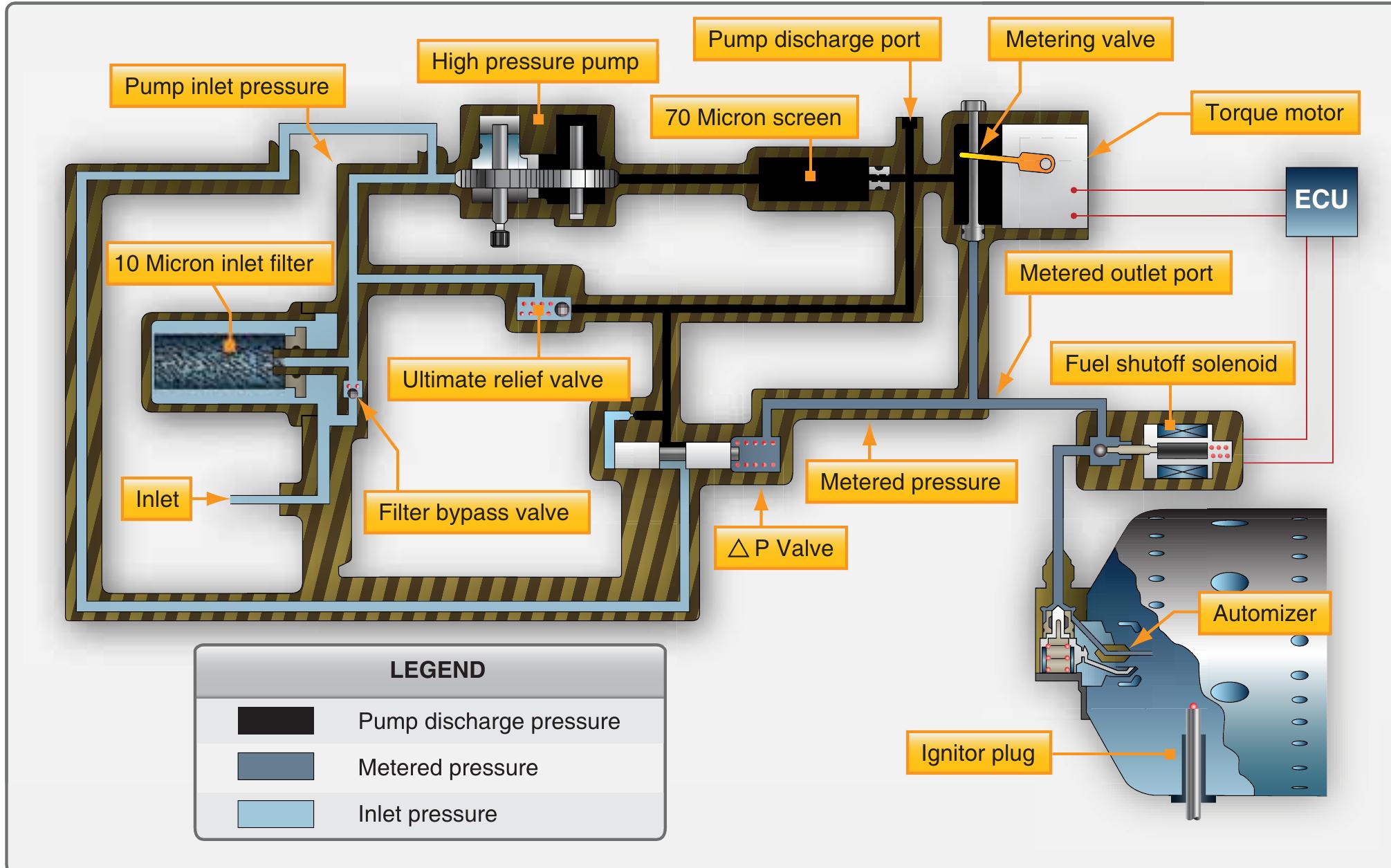 -52. apu fuel system schematic.