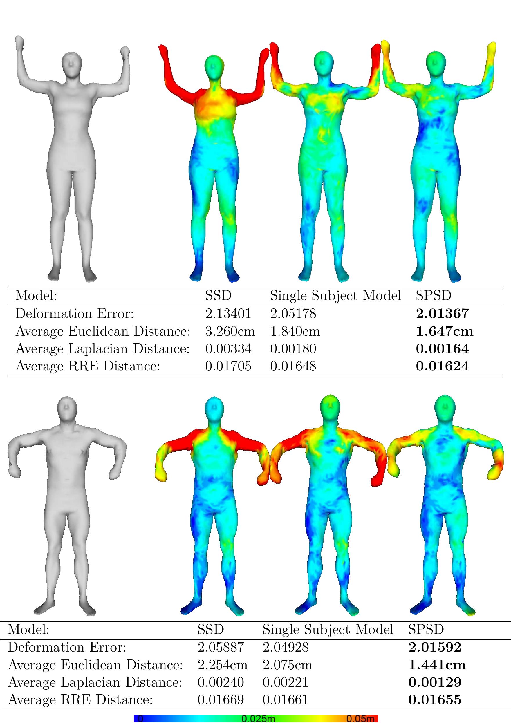 Figure 45 - PhD thesis - Data driven models of human shape,