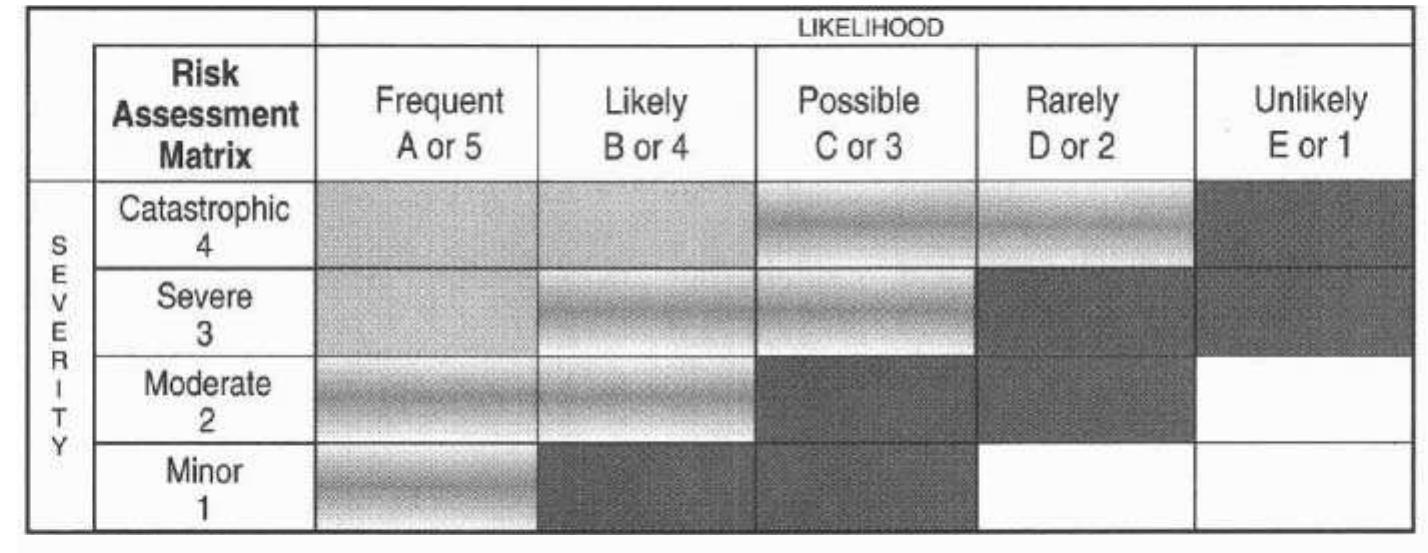 1. risk assessment matrix