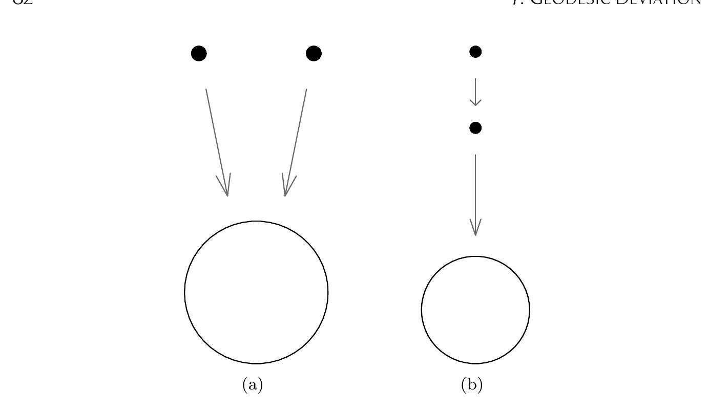 Two Object Falling 2. two objects falling toward the earth from far away move