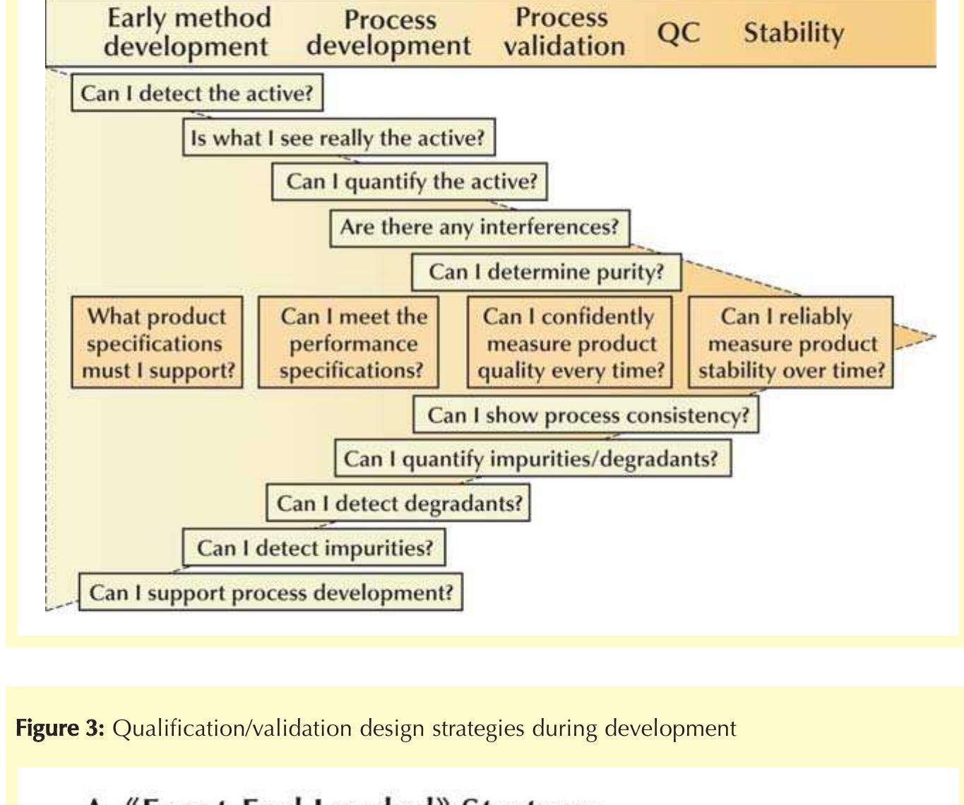(PDF) What Is Test Method Qualification