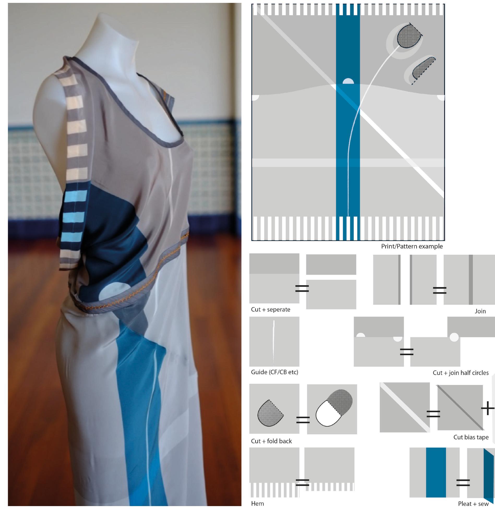 Figure 3. Digital print and prototype demonstrating embedded make anc  modification instructions. 
