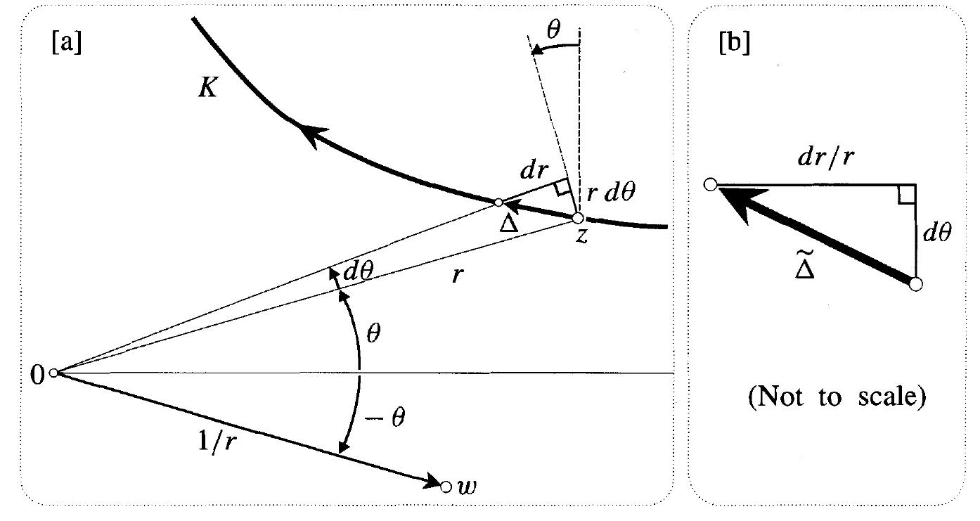 Figure 263 - Visual Complex Analysis, Tristan Needham