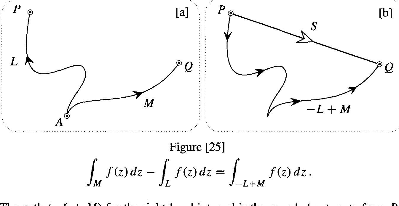 Figure 276 - Visual Complex Analysis, Tristan Needham