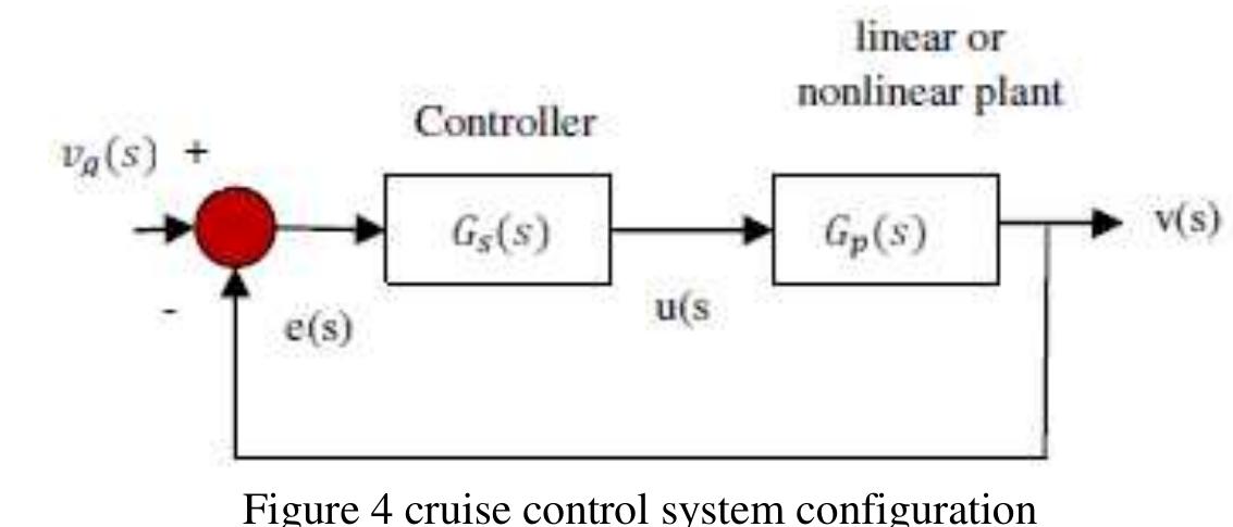 (PDF) MODELING AND DESIGN OF CRUISE CONTROL SYSTEM WITH FEEDFORWARD FOR ...