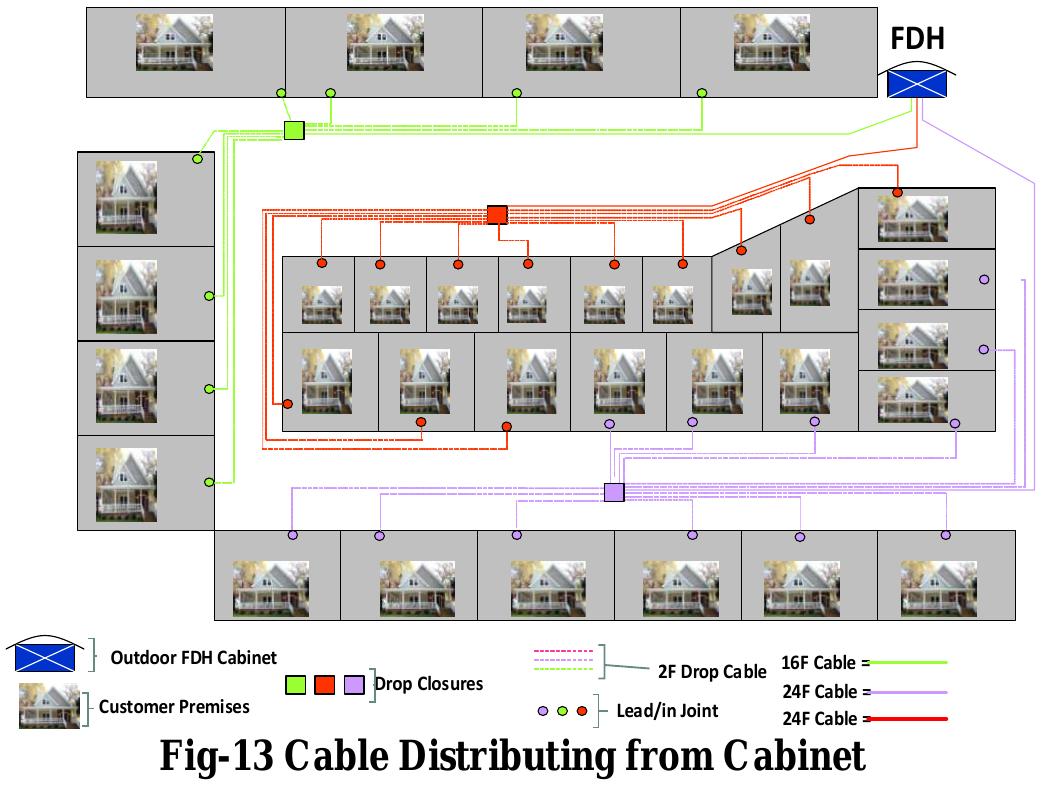 (PDF) Migration from Copper to Fiber Access Network using Passive ...