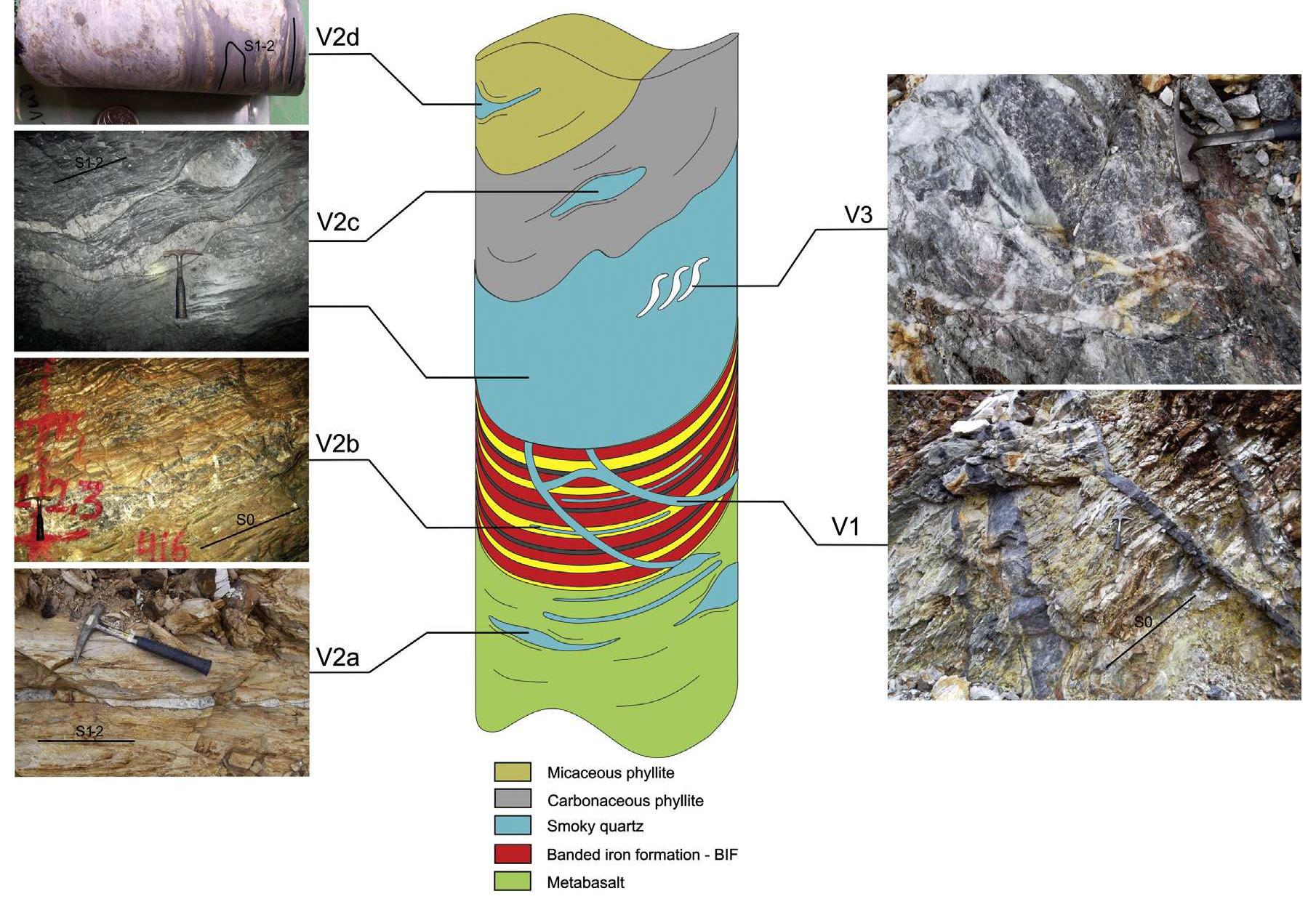 Schematic diagram illustrating the different quartz vein