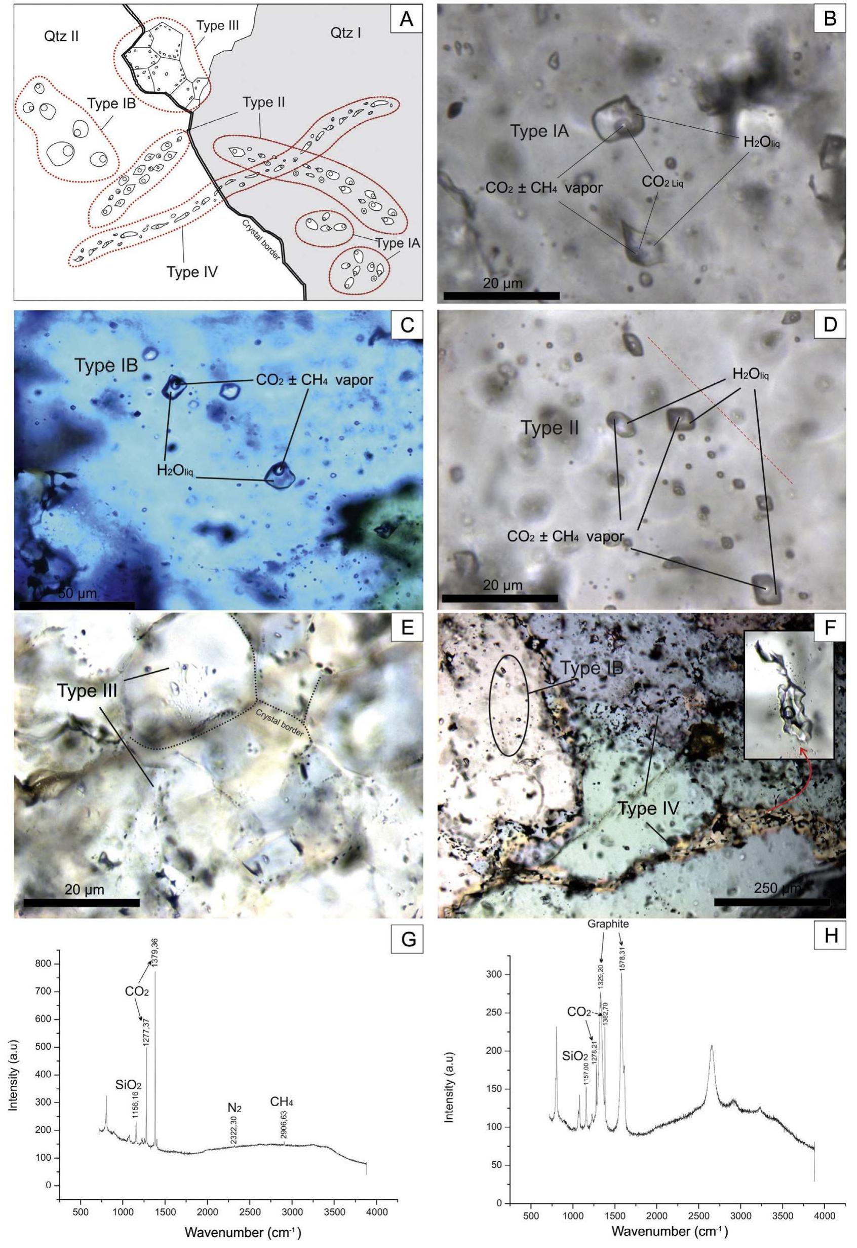Figure 6 - from Metal source and fluid–rock interaction in