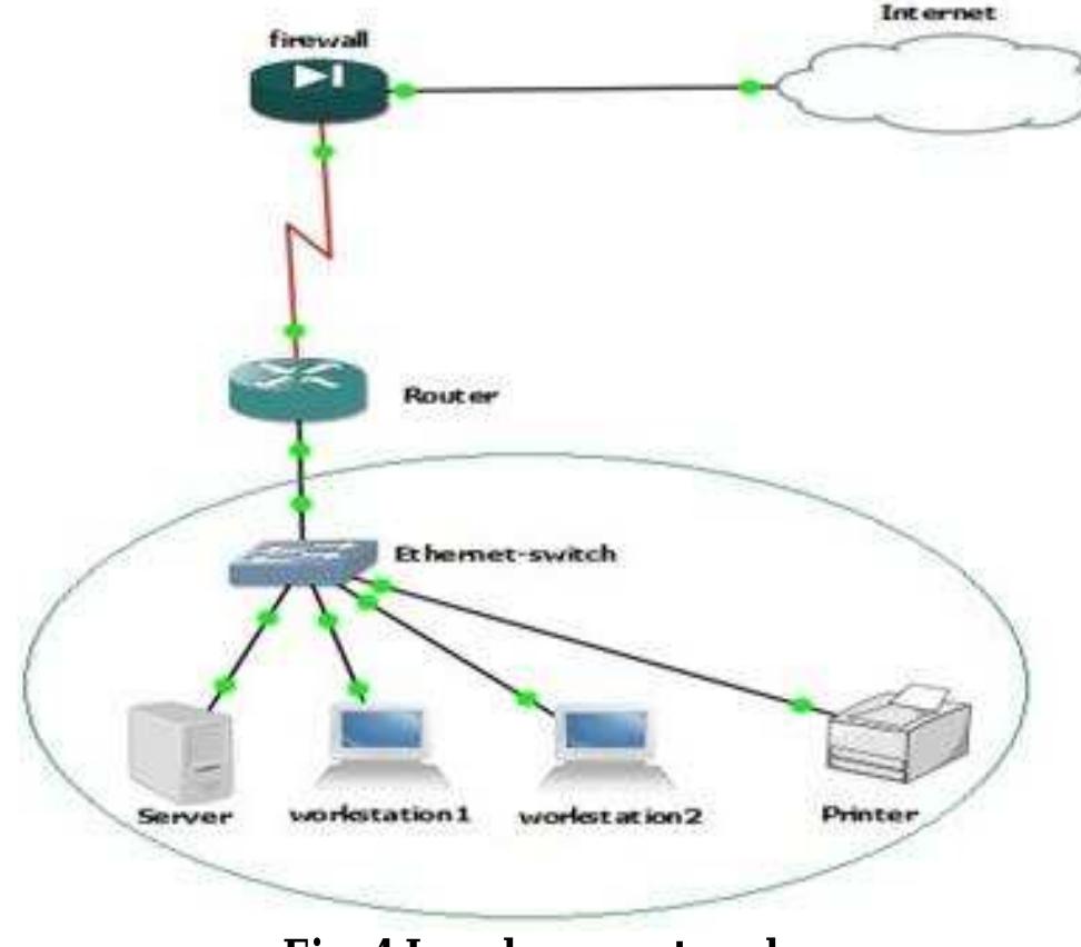 Manchester Graph Computer Networks Figure 3 - from EVALUATION OF COMPUTER NETWORK AND IT’S