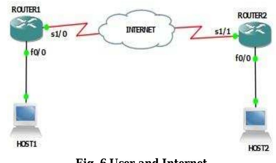 Figure 5 - from EVALUATION OF COMPUTER NETWORK AND IT’S