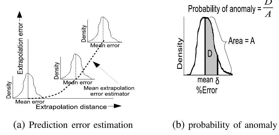 Extrapolate Error (PDF) Dealing with the Unknown: Resilience to Prediction Errors