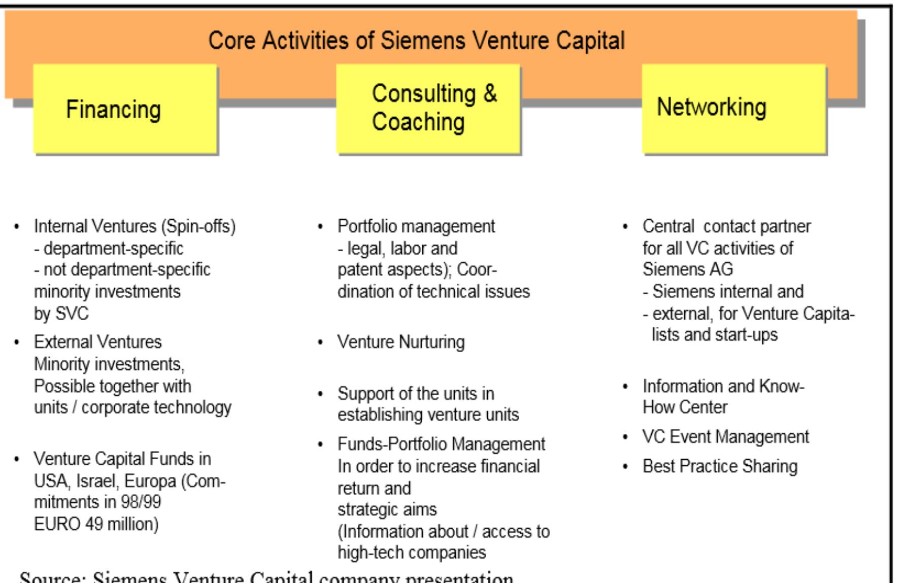 Table 1 - Case-Study on Corporate Venturing activities of