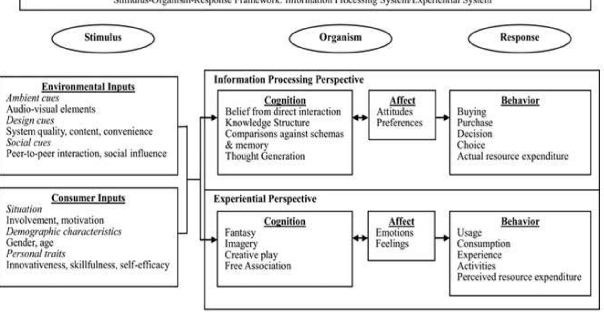 (PDF) The Effects of Background Music on Consumer Behavior