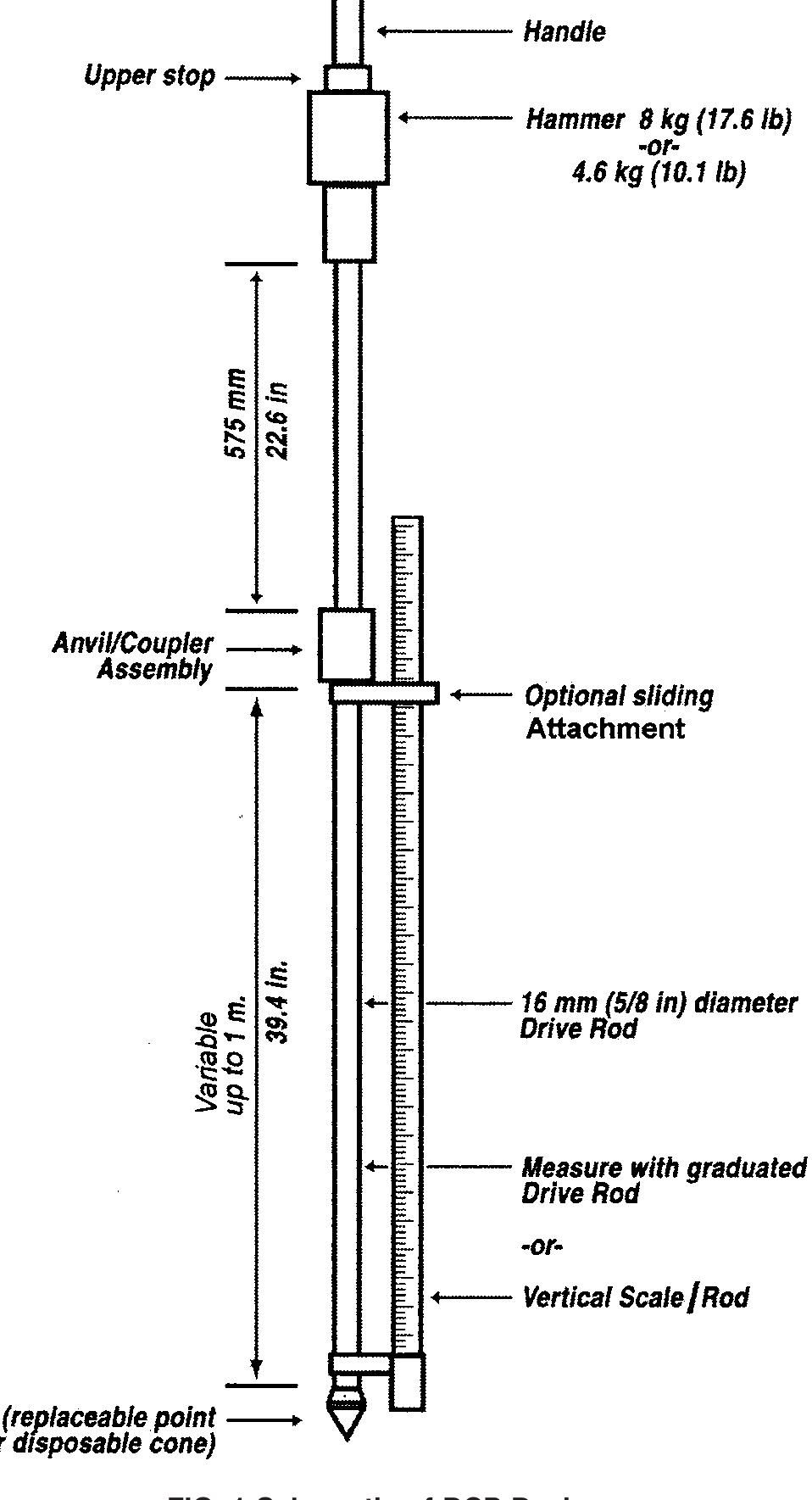 (PDF) Standard Test Method for Use of the Dynamic Cone Penetrometer in ...