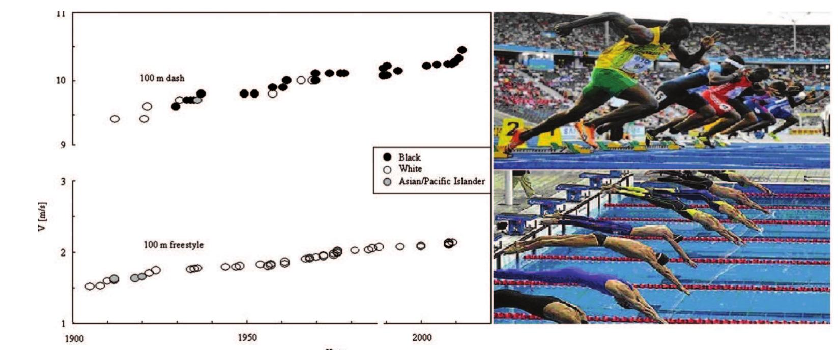 (PDF) The evolution of speed in athletics: why the fastest runners are ...
