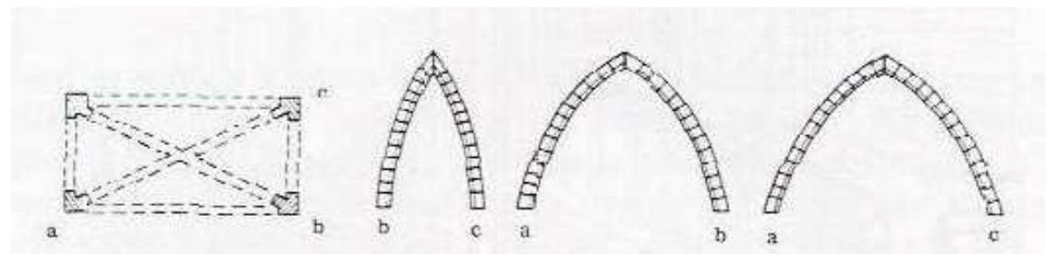 (PDF) Gothic Experiments in Architecture
