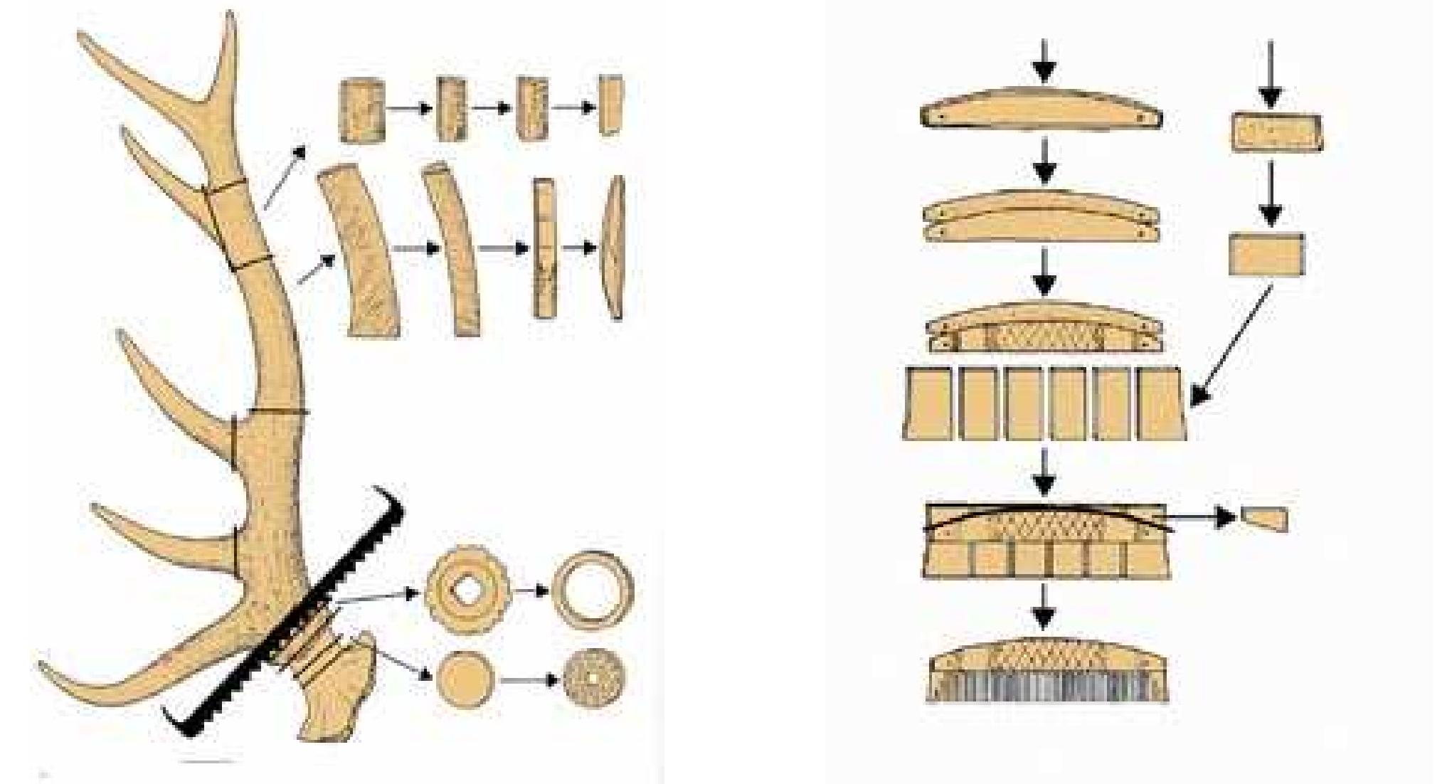 (PDF) Viking Combs and Comb making on the island of Gotland, Sweden
