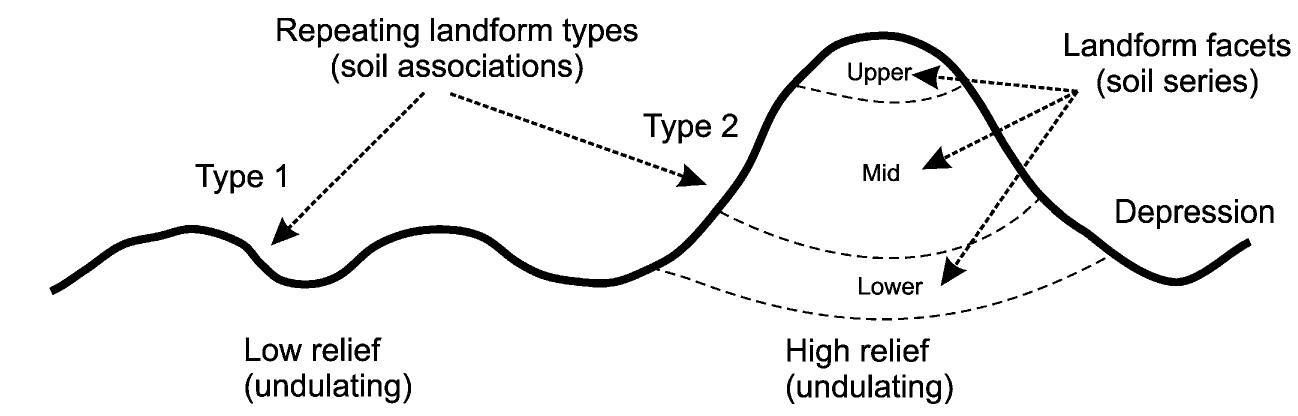 Landforms Like A Rational Function Figure 2 - from Landforms and Landform Elements in