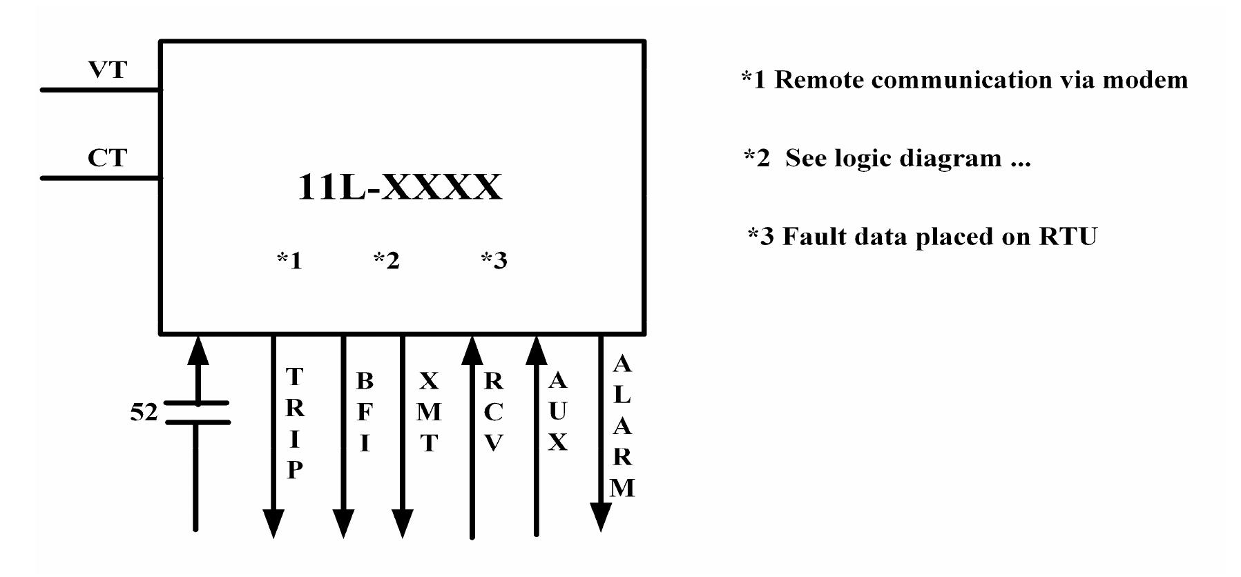 Figure 7 - from IEEE Std C37.2 ™ -2008 IEEE Standard for