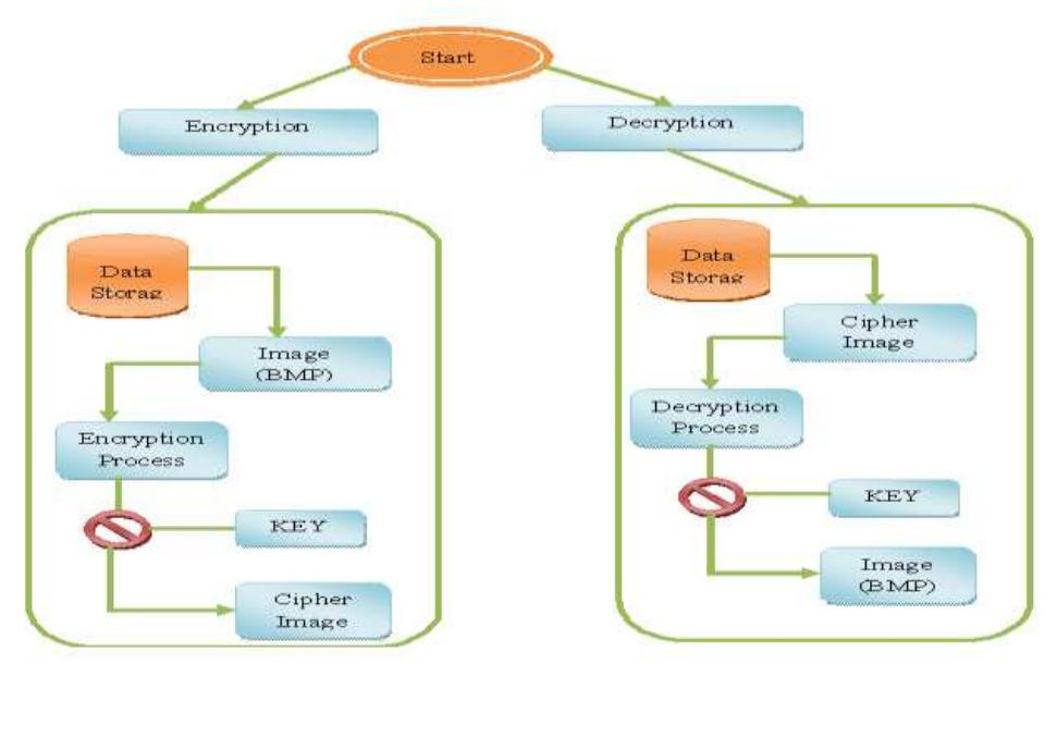 (PDF) Design and Implementation of Image Encryption Algorithm by using ...