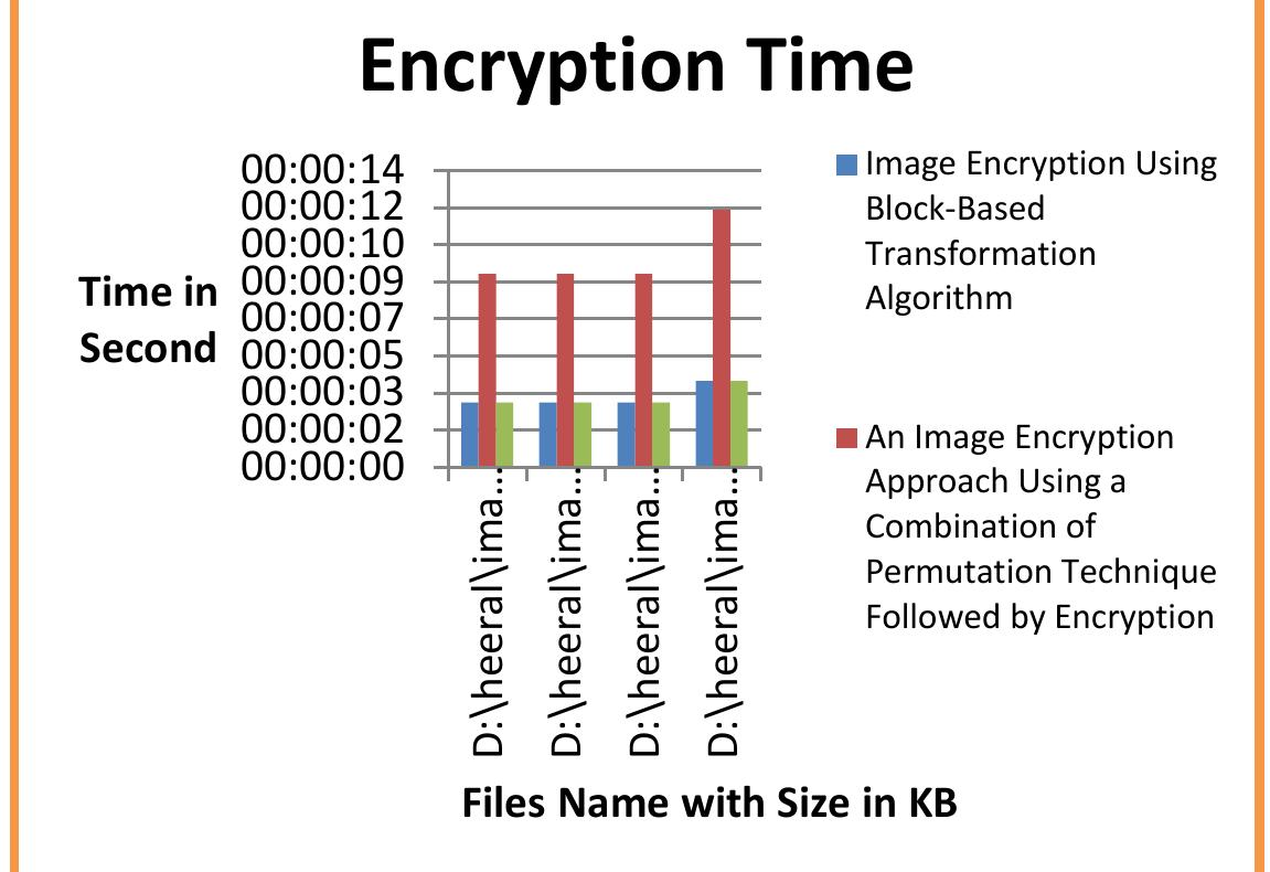 (PDF) Design and Implementation of Image Encryption Algorithm by using ...