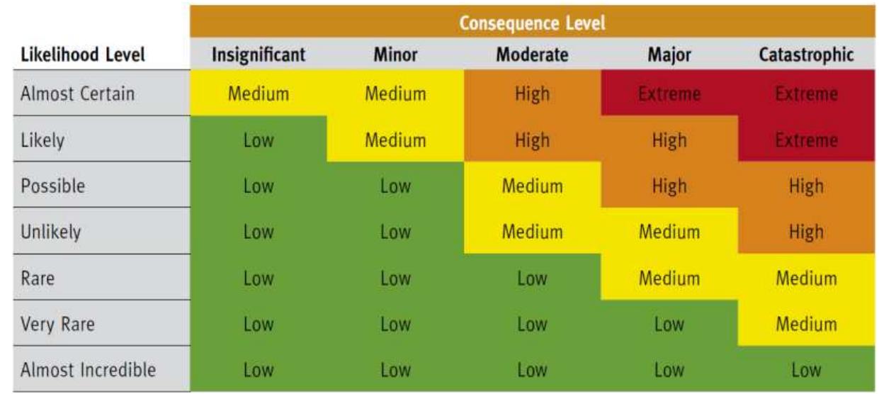 Action Level Table Risk Assessment Selected examples of cc action plan objectives and frequency
