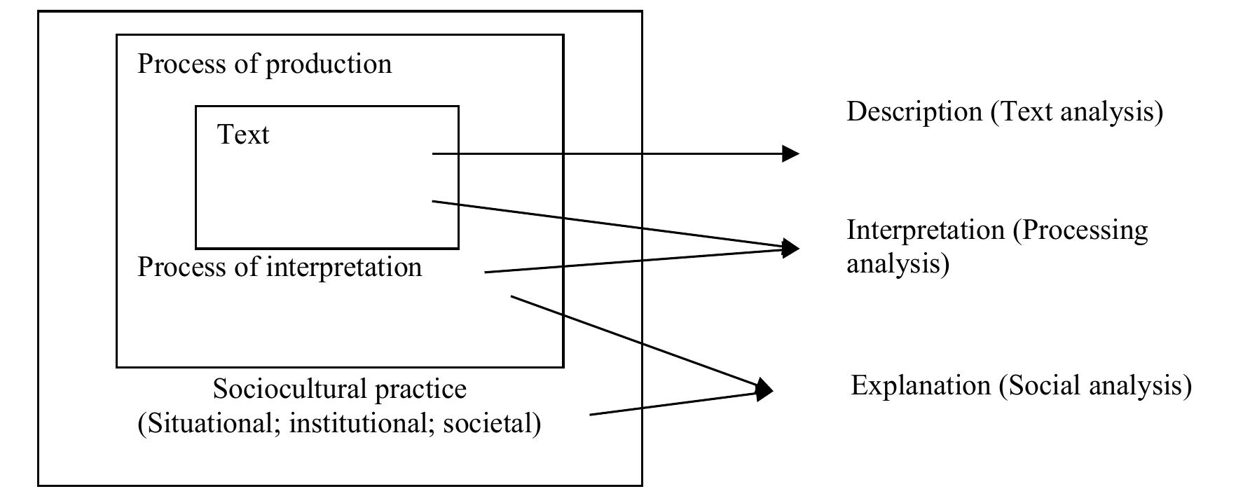 Figure 1 - from ALLS, Vol 6, No 5 (2015)
