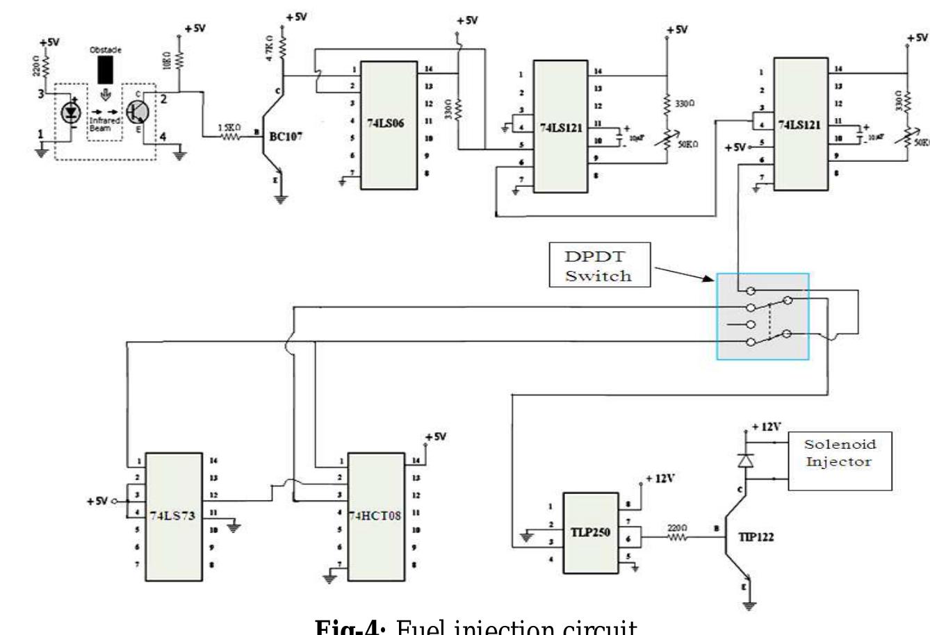 (PDF) DEVELOPMENT OF AN ELECTRONIC CONTROL UNIT FOR FUEL INJECTION OF ...