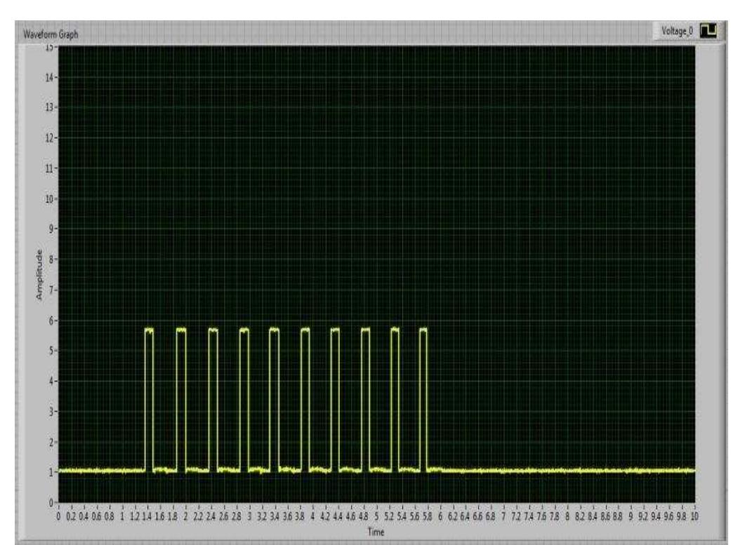 -15: input and output waveform graph of monostable