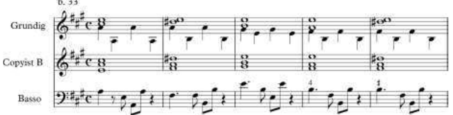 This movement has a high number of V ivaldian concordances which makes the onnection between movements more stylistically convincing in the copy by Grundig han in the copy of the Copyist B.This is the main reason that links this second novement with Vivaldi  Those concordances and links with Vivaldi style will be analyzed carefully. 