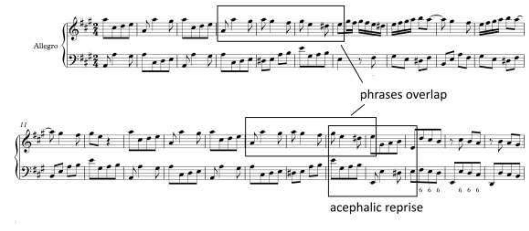 Beside those stylistic matches, some musical concordances are found in the ovement. 