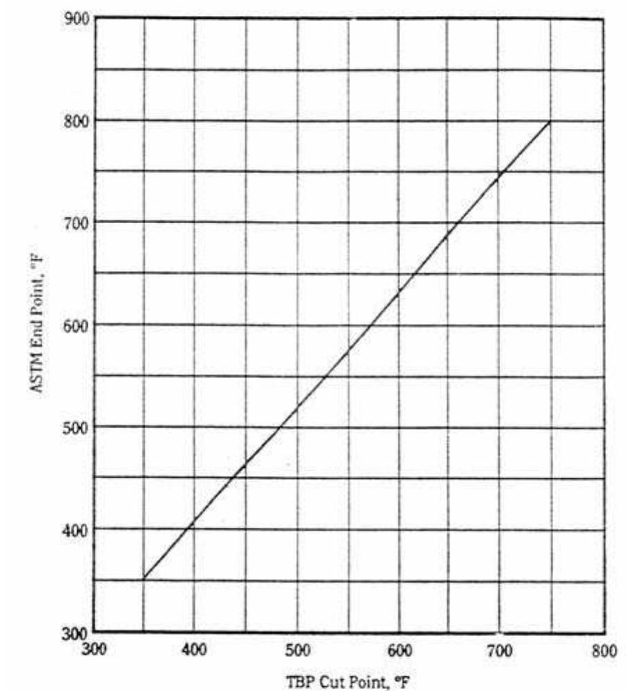 10 Cut Points And End Points Adapted From Elements Of