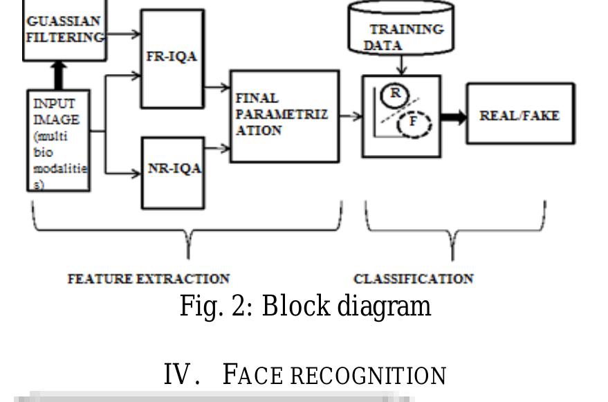 (PDF) Fake Multi Biometric Detection using Image Quality Assessment