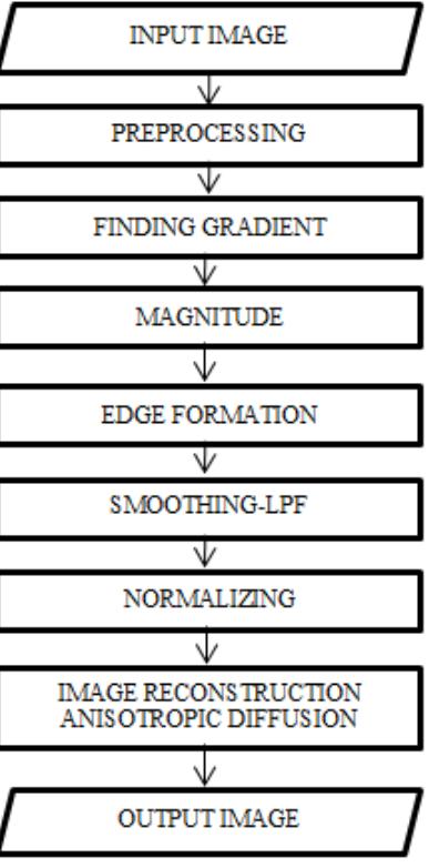 (PDF) Fake Multi Biometric Detection using Image Quality Assessment