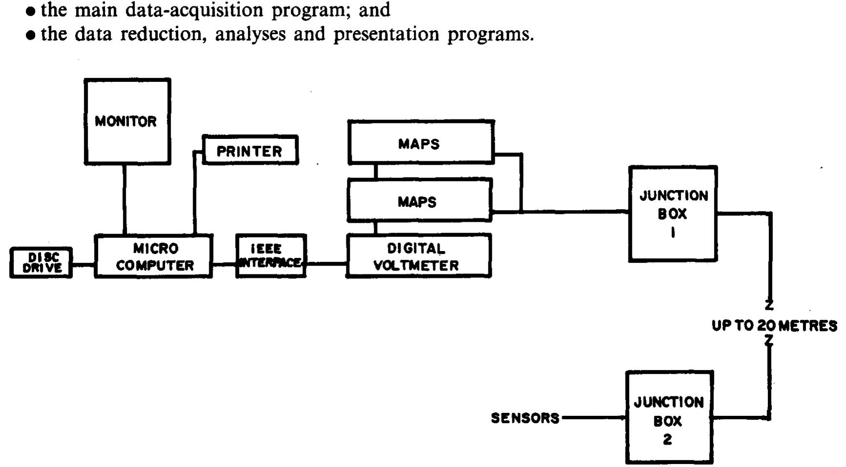 Schematic representation of the data acquisition system. the