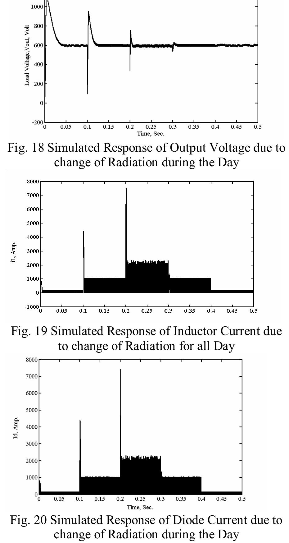 Figure 20 - from DESIGN AND SIMULATION OF DC/DC BOOST
