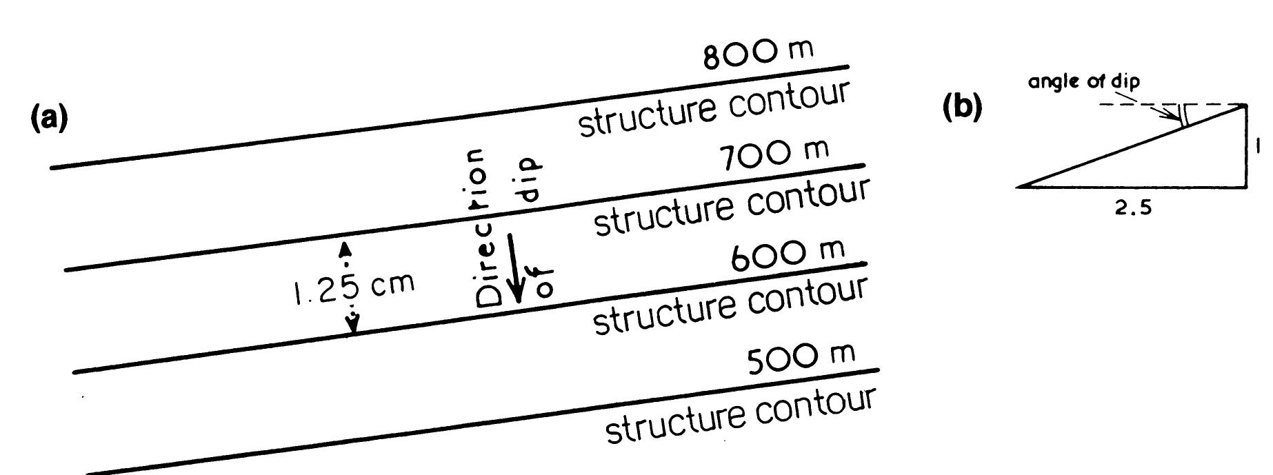 (PDF) An Introduction to Geological Structures and Maps