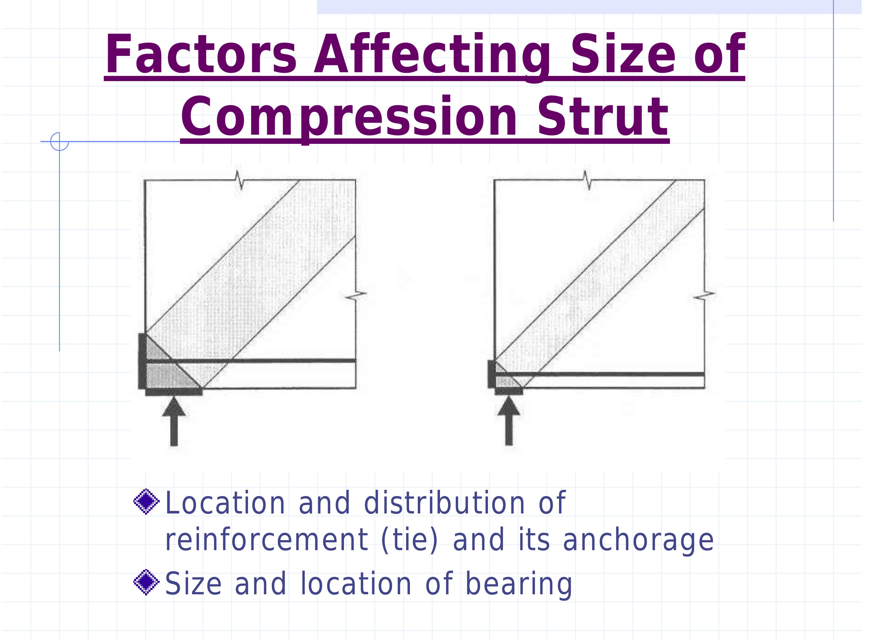Figure 40 - THE STRUT-AND-TIE MODEL OF CONCRETE STRUCTURES